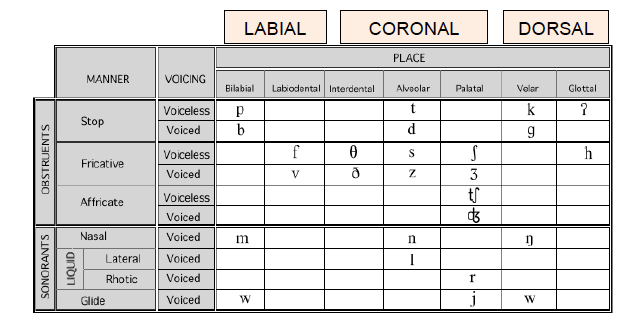 speech-language-therapy