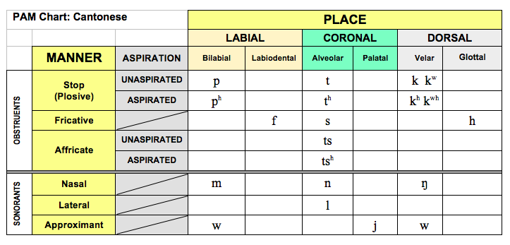 Kk Phonetic Chart